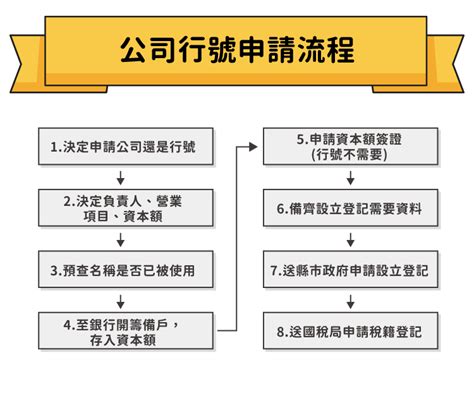 公司寶號是什麼|公司行號是什麼？差別在哪？公司行號申請登記流程、查詢一次看。